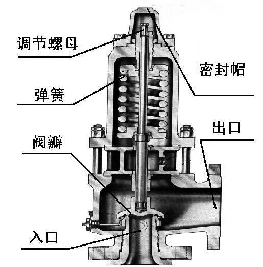 挖掘机防爆阀工作原理图片