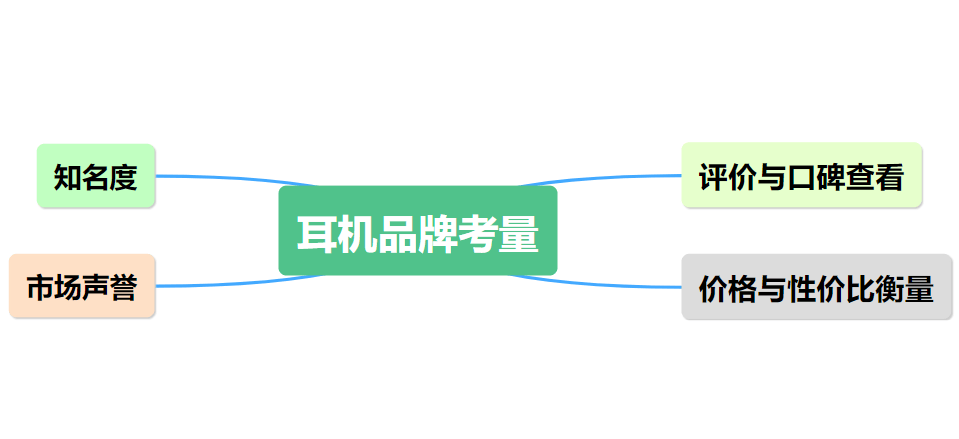 口碑最好蓝牙耳机有哪些?几款高赞高口碑蓝牙耳机推荐