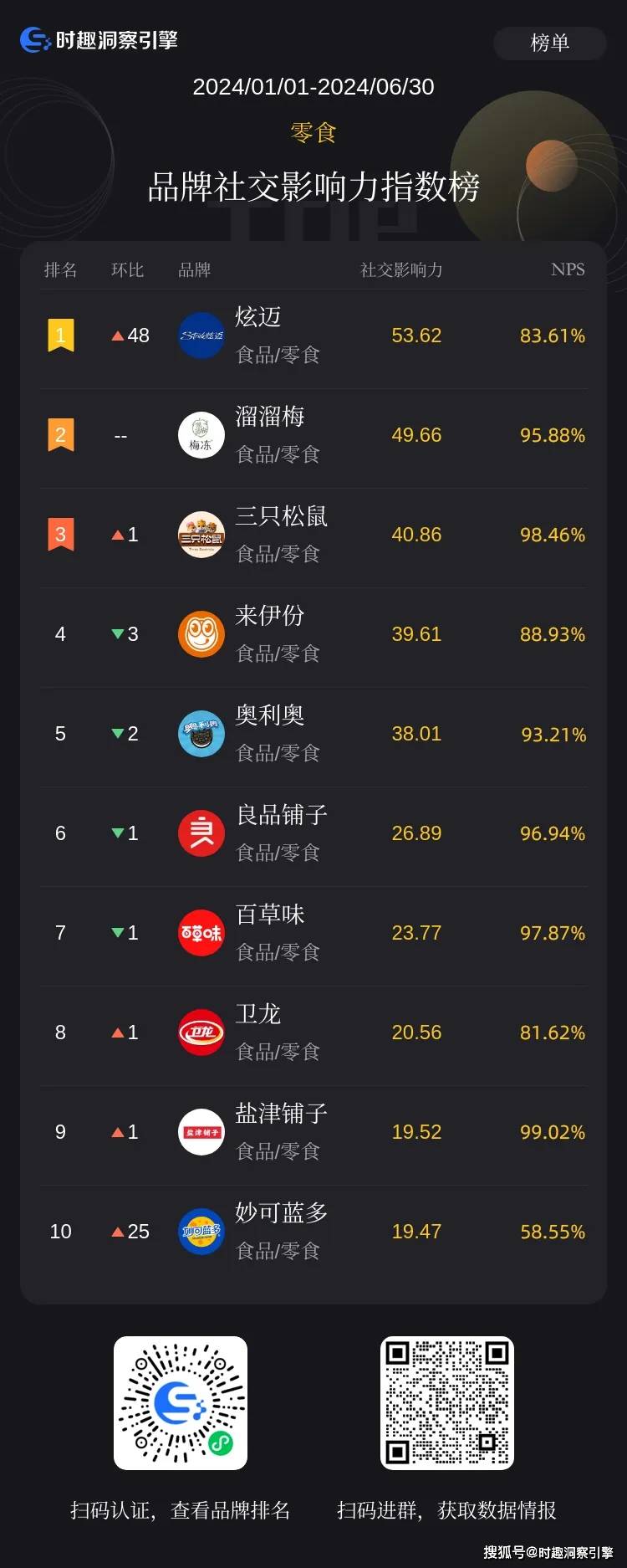 冰淇淋排行榜_盘点全球最贵的10种雪糕,中国独占4席,第一名价格高达7位数(2)