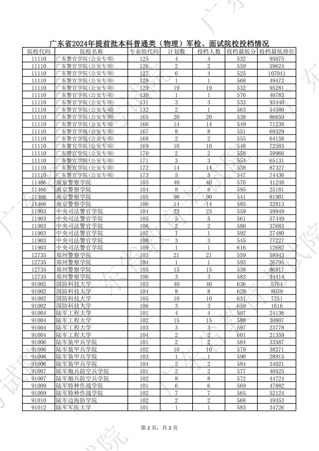 本科提前批什么意思(本科提前批什么意思?好不好)