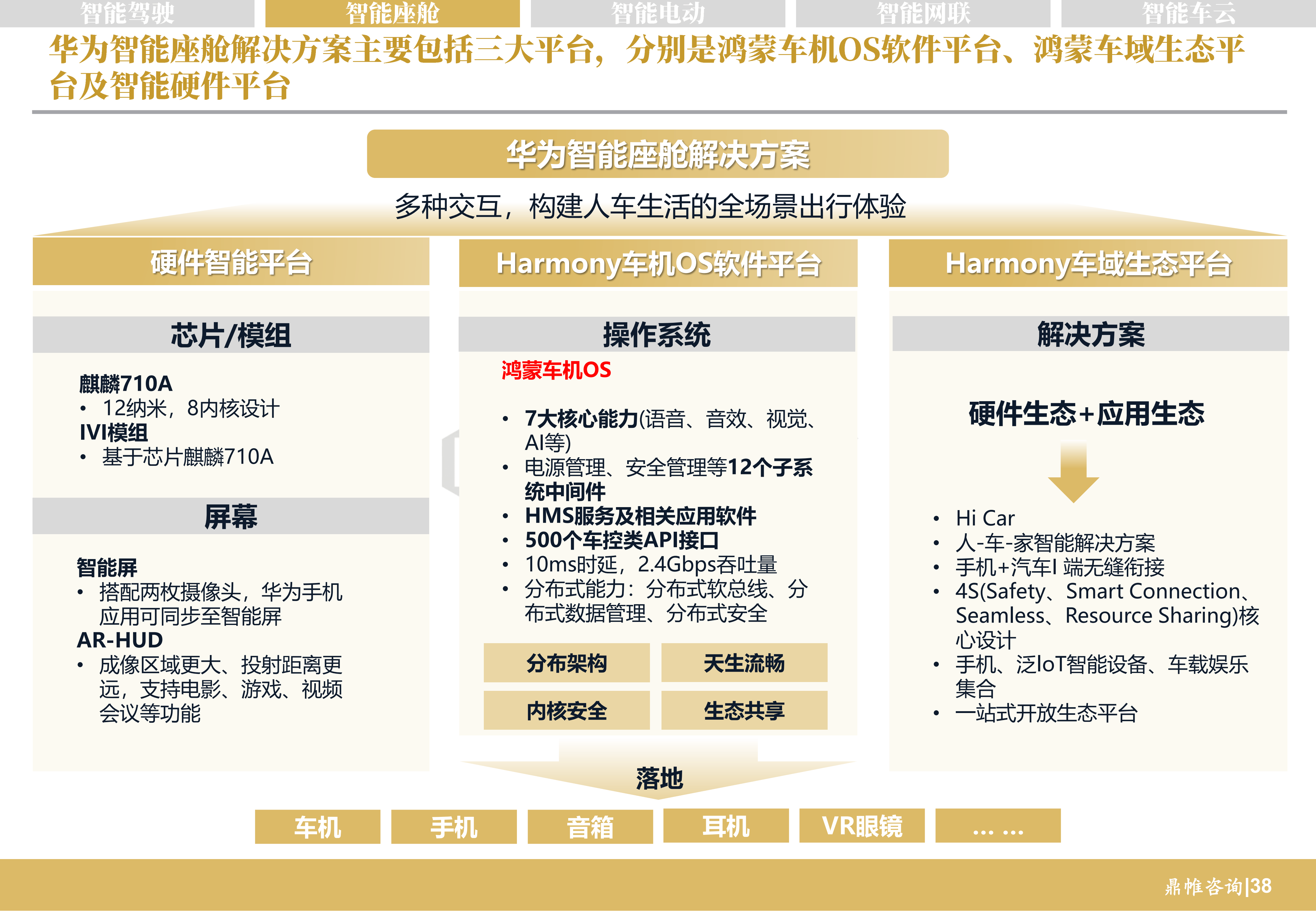 华为汽车发展战略研究报告