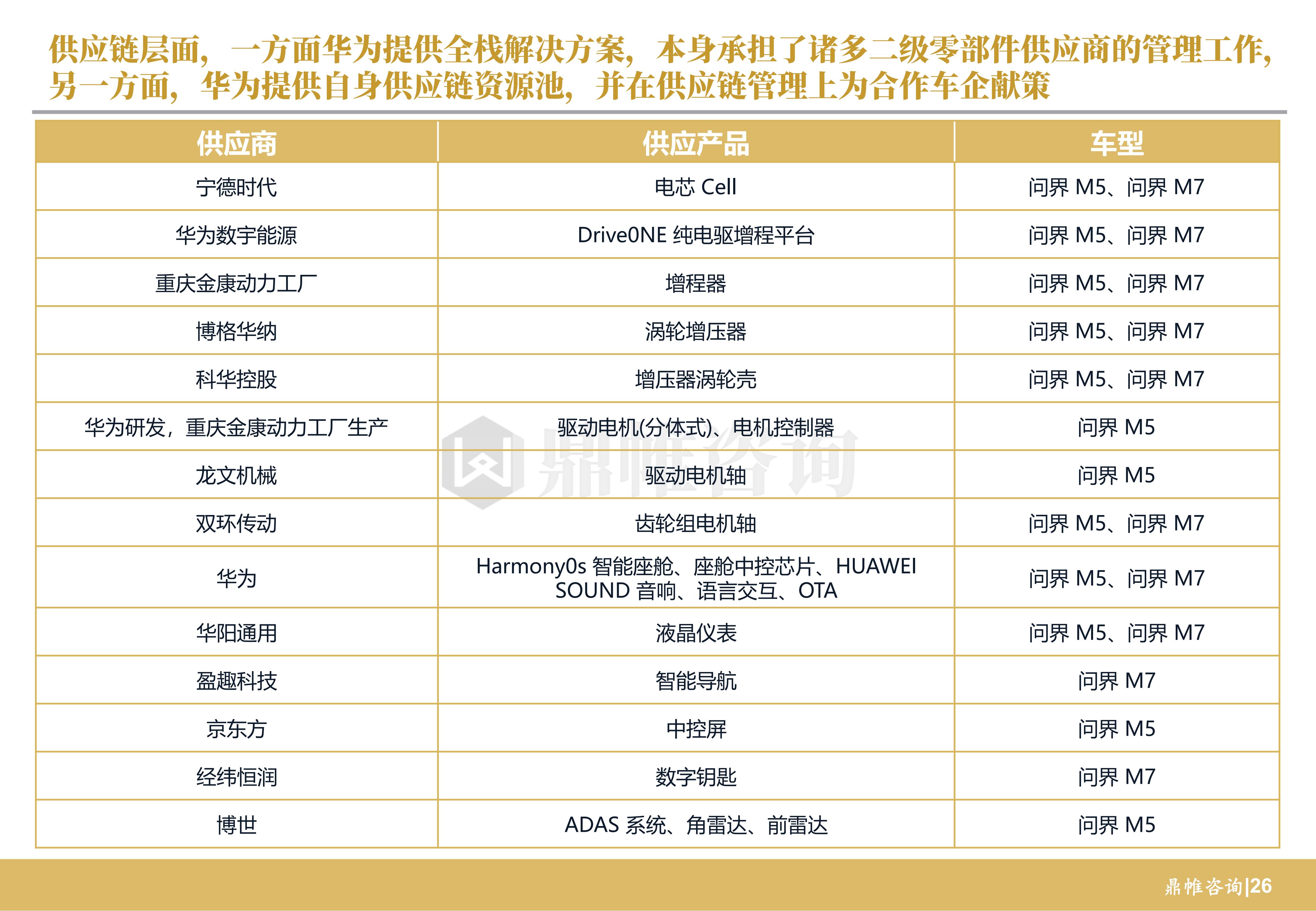 华为汽车发展战略研究报告