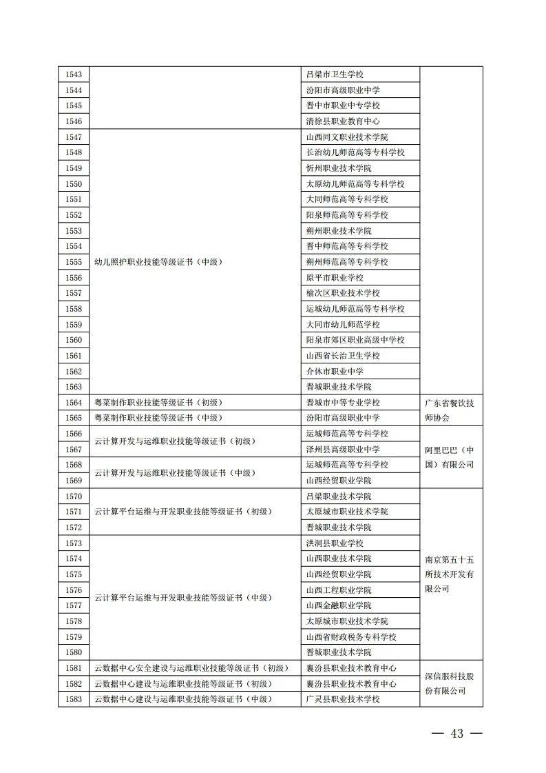 试点院校名单公布!临汾一批学校上榜!