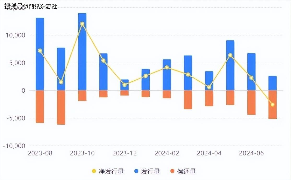 第三季度地方债计划发行超2.7万亿-【财经数据】3月地方债发行约6245亿元,创6个月新高