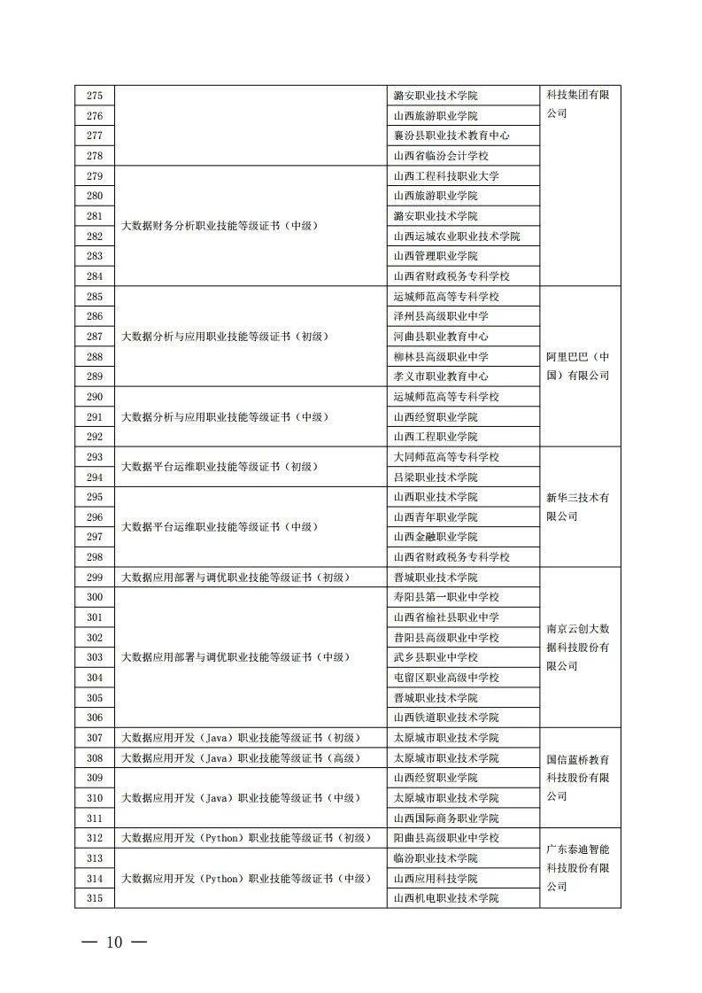 试点院校名单公布!临汾一批学校上榜!