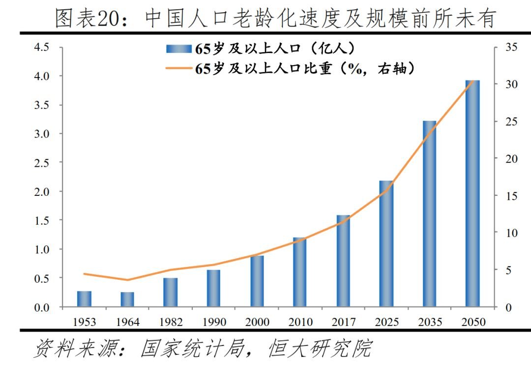 老龄化的创业机遇(老龄化带动的投资机遇)