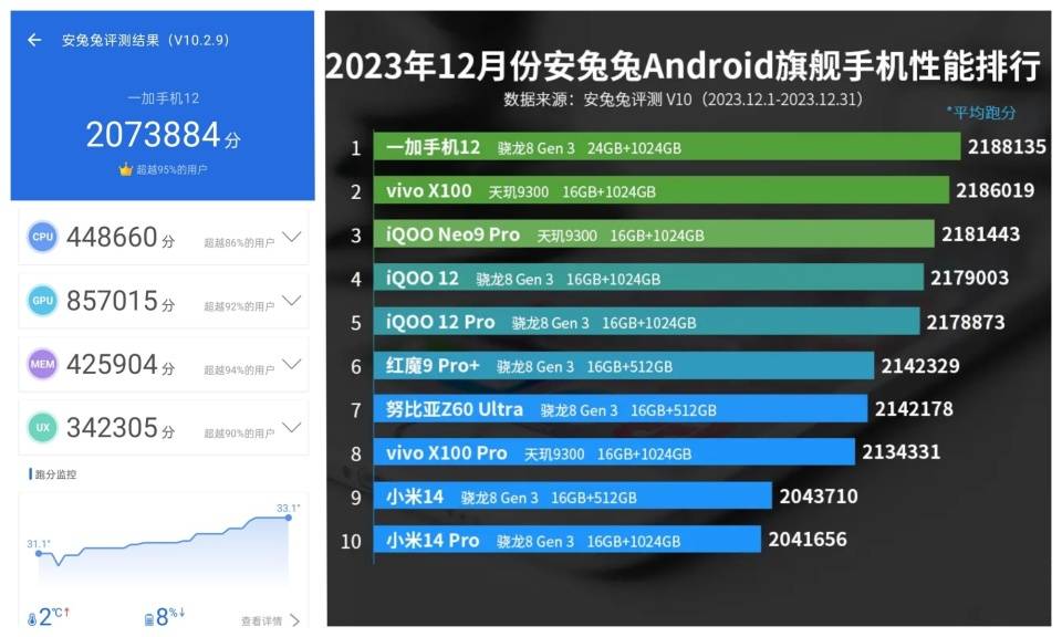 升学季不知道买什么礼物？一加全家桶推荐指南！