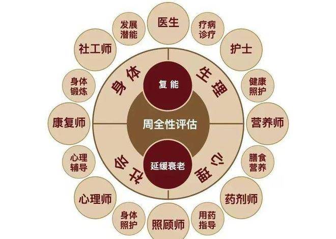 上海松江路劲·隽芳华 养老社区|路劲·隽芳华长者社区详情!