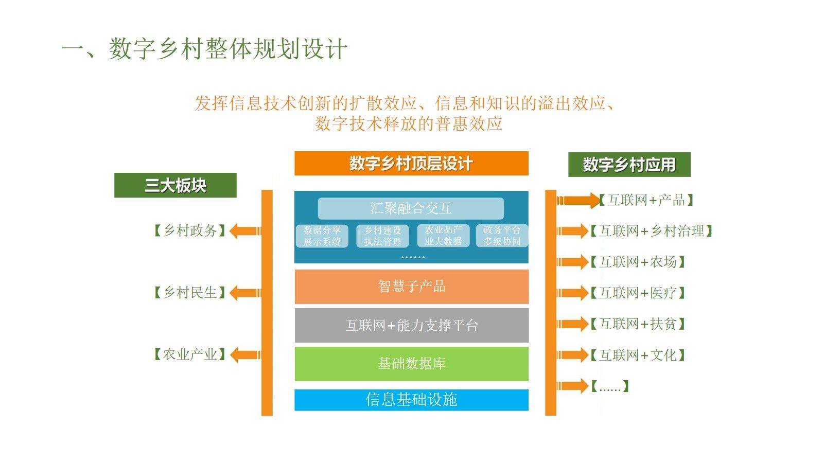 数字乡村一体化解决方案