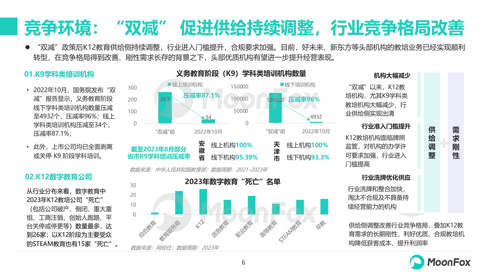 k12教育行业发展洞察报告2024