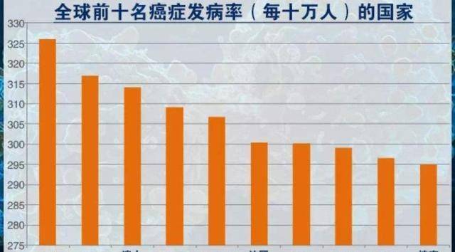 医生提醒:12个症状可能是癌症信号,不要忽略