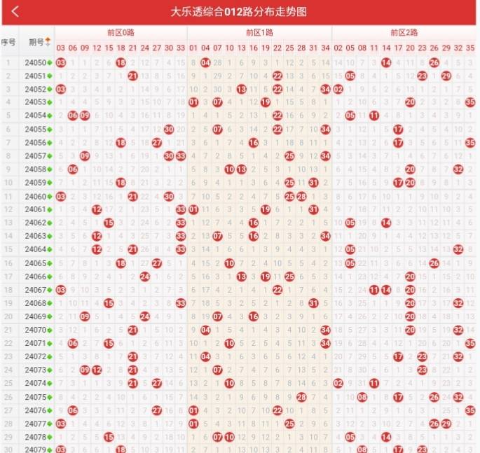 大乐透预测 下期图片