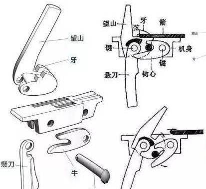 驳壳枪原理图片