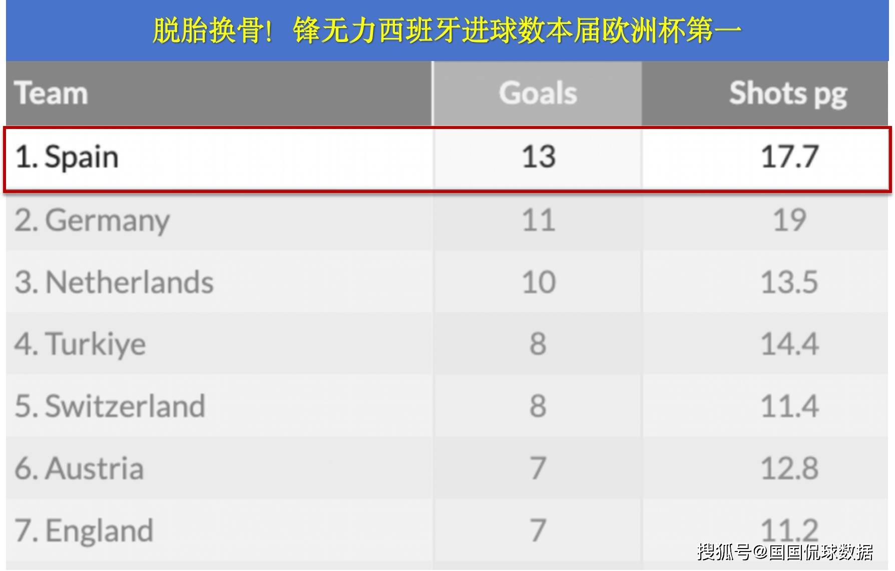欧洲杯比分赔率(欧洲杯比分赔付率)  第1张