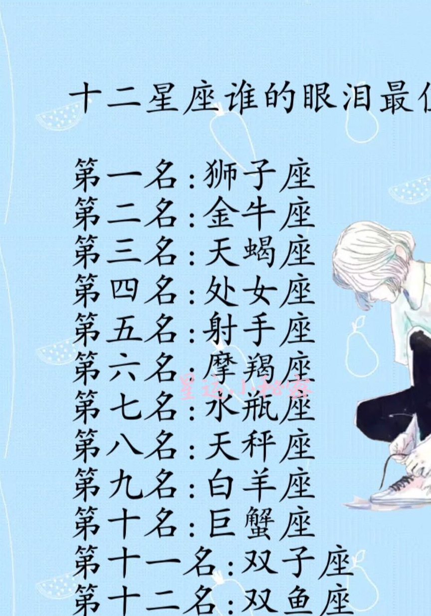 最不爱哭,最不爱说心里话的星座排行!