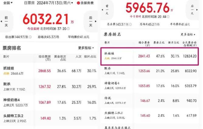 沈腾马丽新片《抓娃娃》爆火，却被骂上热搜？原因让人意想不到！-沈腾马丽搞笑电影