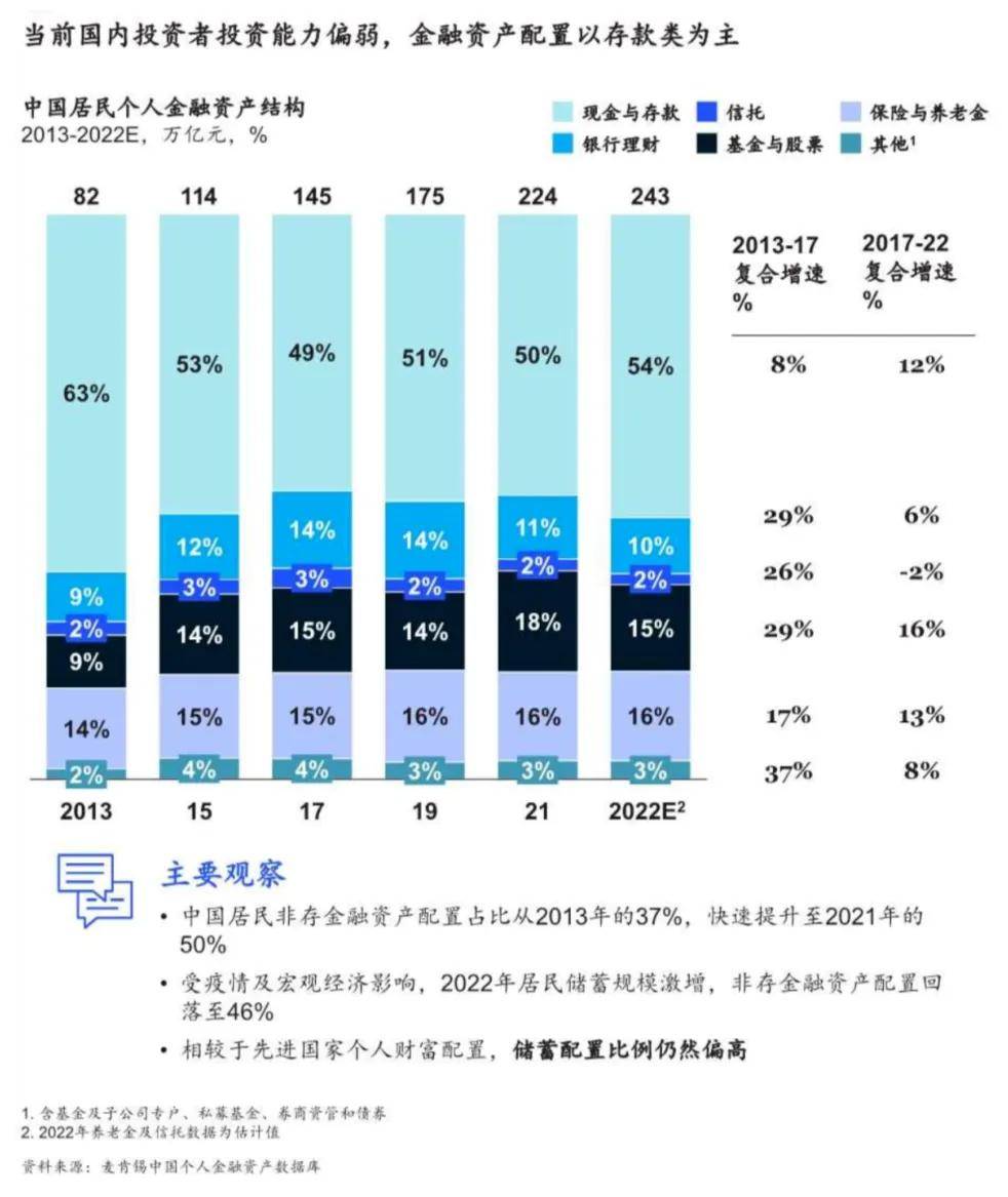 普益基金：低利率时代，如何拯救你的存款？