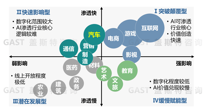 盖斯特研报:大模型的本质及其对汽车行业的影响(上篇)