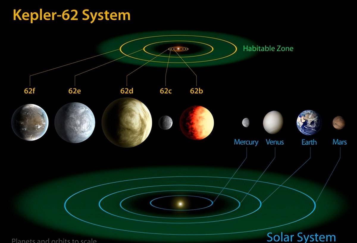 宇宙最大星球十大排名图片