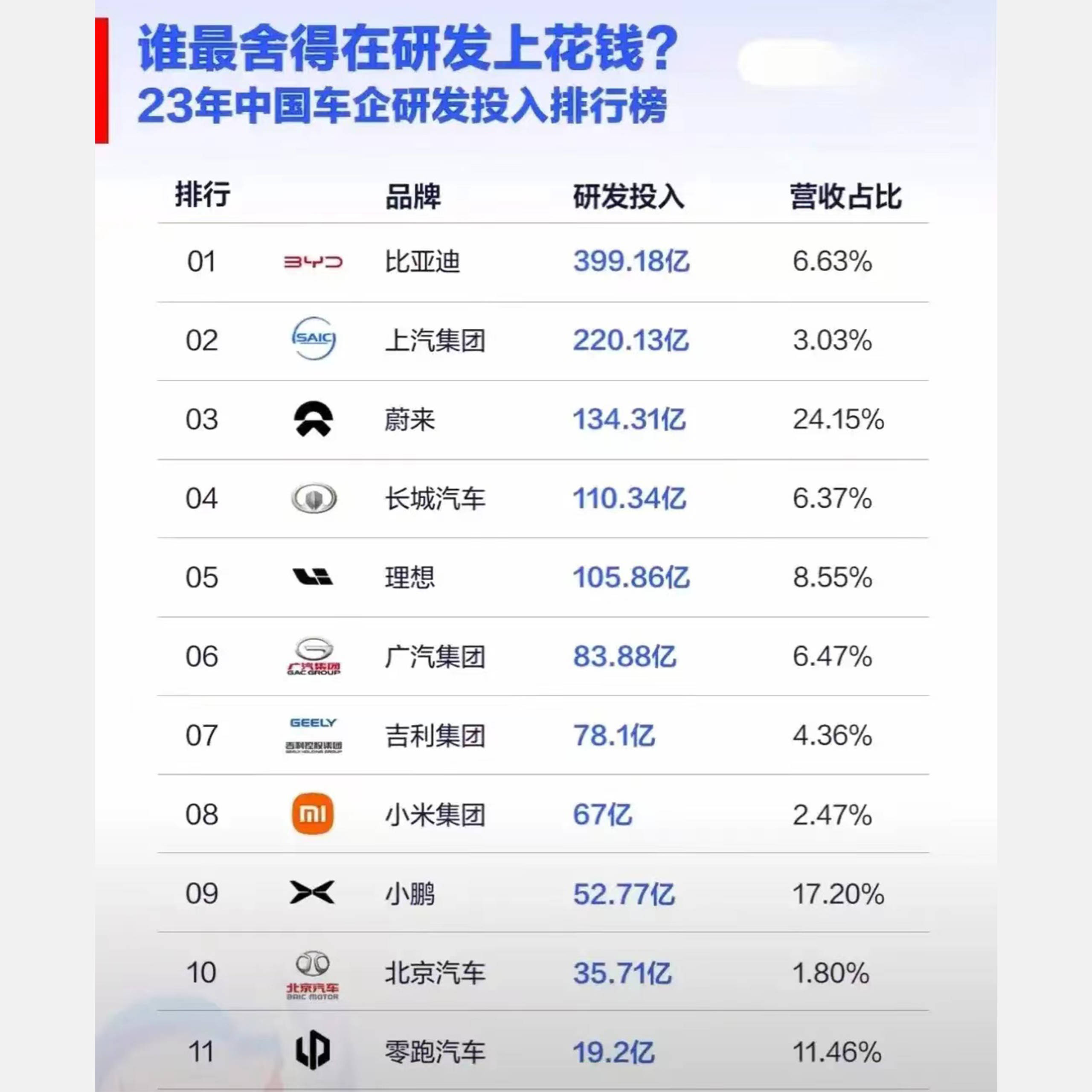 新能源还得看国产,2024上半年汽车销量榜公布,比亚迪实至名归