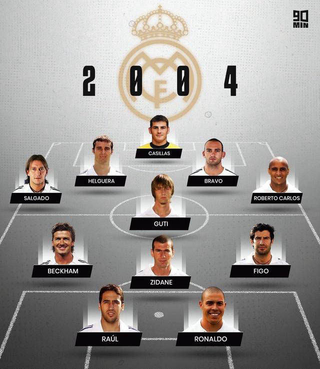 皇家马德里阵容对比:2004年,2018年和2024年的评析