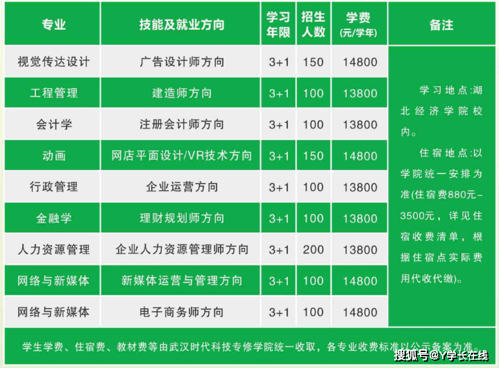 湖北经济学院全日制自考本科专本连读助学班2024年最新招生简章详情