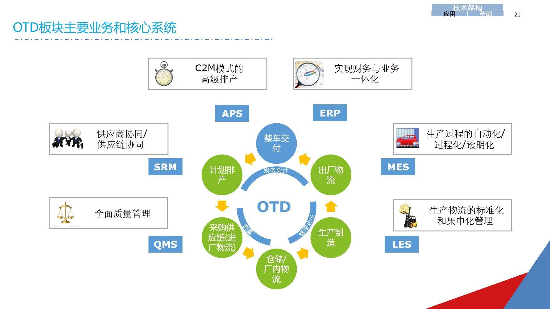 65页ppt下载图片