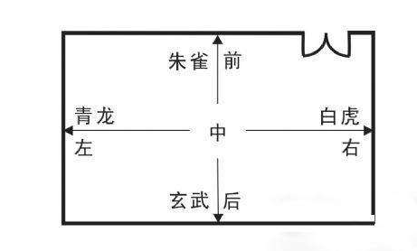 坐西向东房子大门位置图片