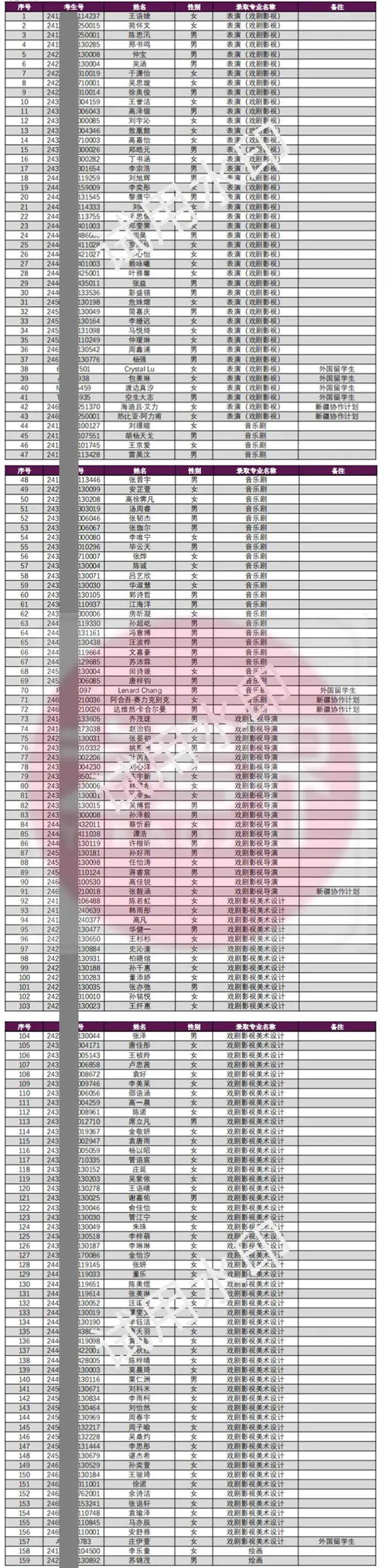 超50%专业破格录取!上海戏剧学院发布2024各专业录取分数线