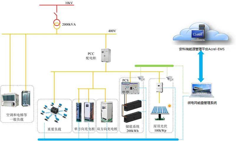 微电网能量管理系统-储能ems3.0促进新能源消纳