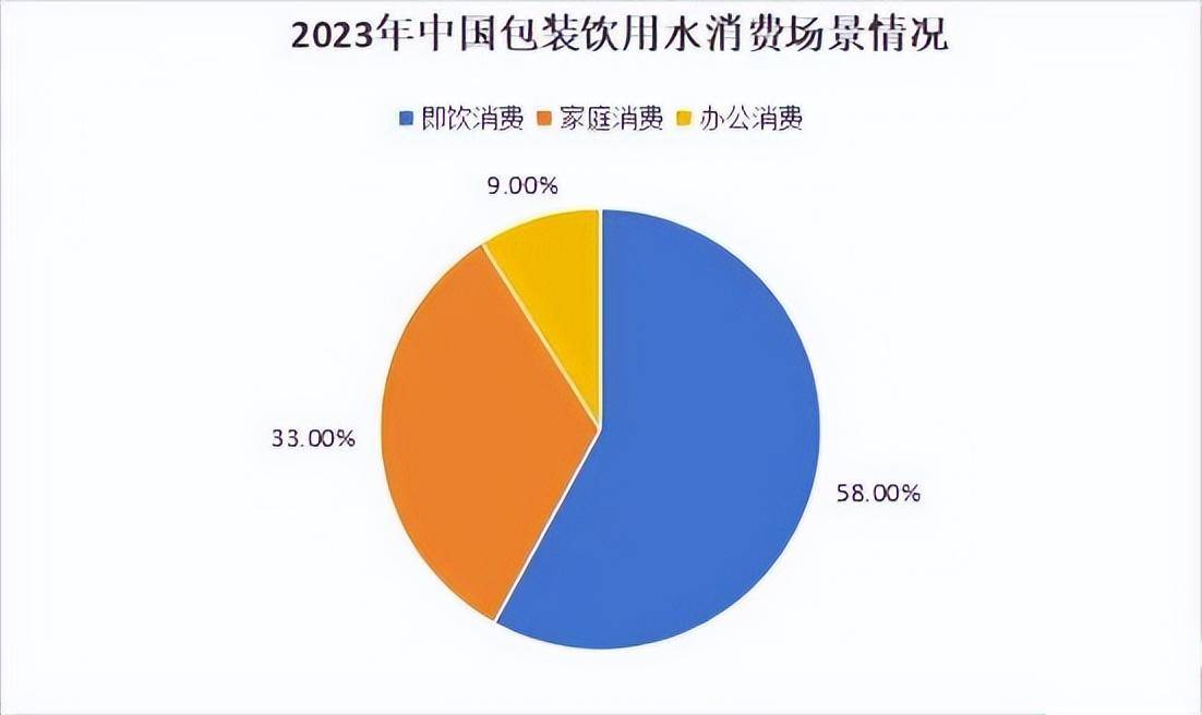 行业魔方二,话语权在供应链,不在品牌2023年,在中国包装饮用水市场,前
