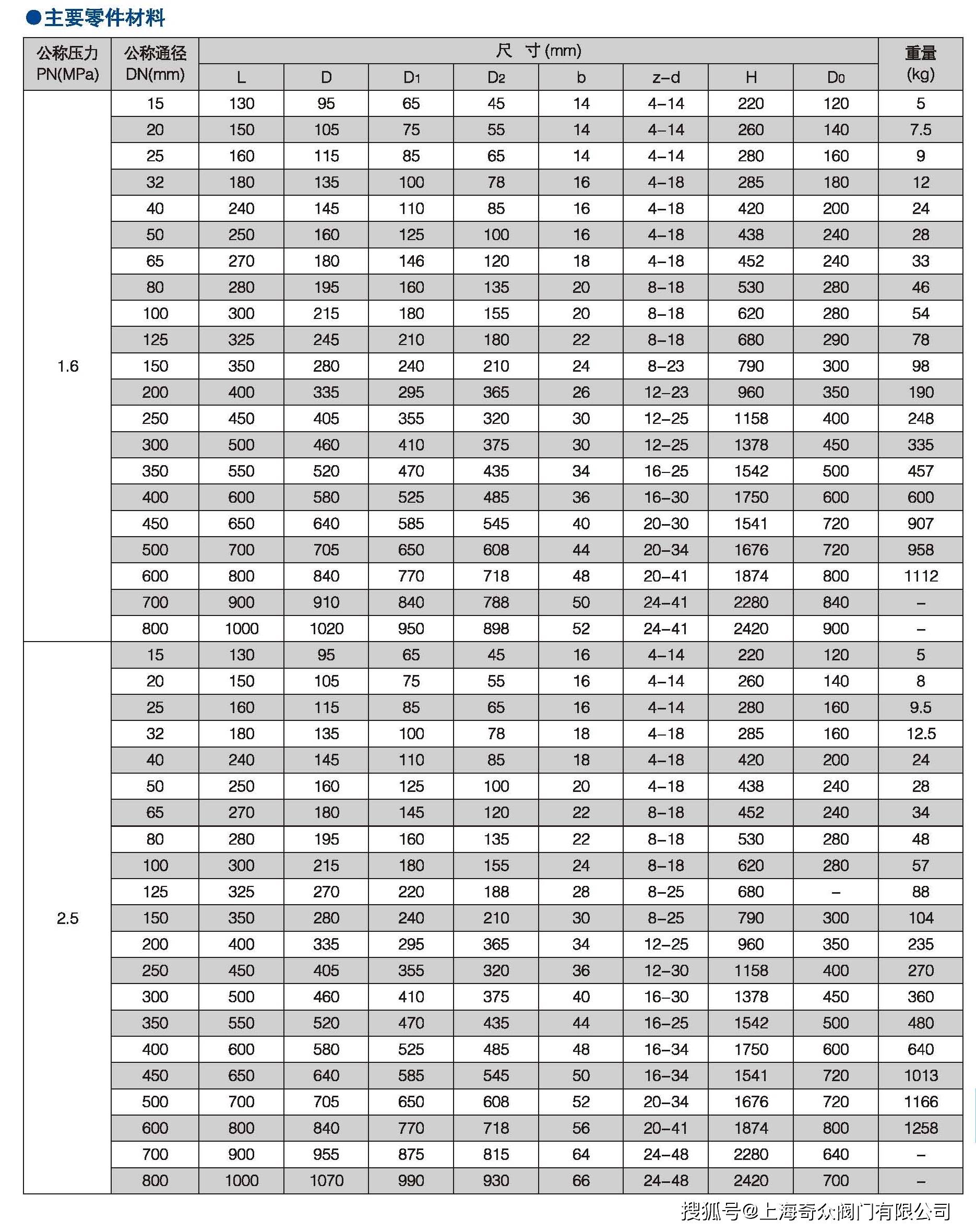 阀门型号大全表示图片