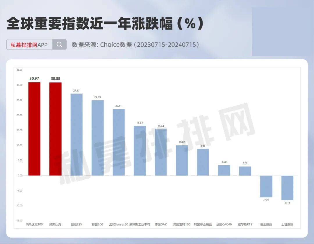 20年翻13倍？如何快速跟上纳指100的长期科技红利_搜狐网