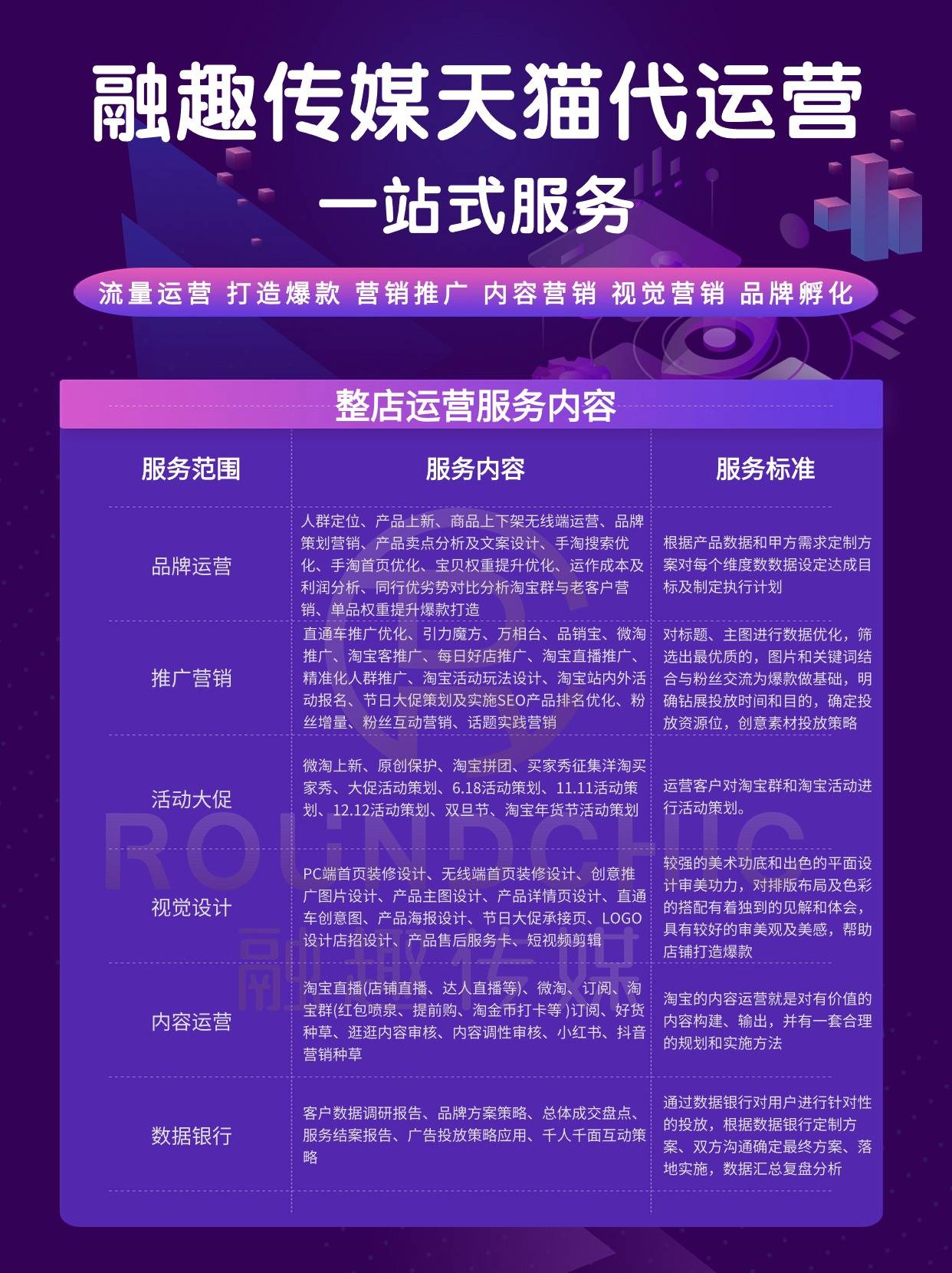 深入理解目标消费者品牌方应利用天猫提供的数据资源,深入了解目标