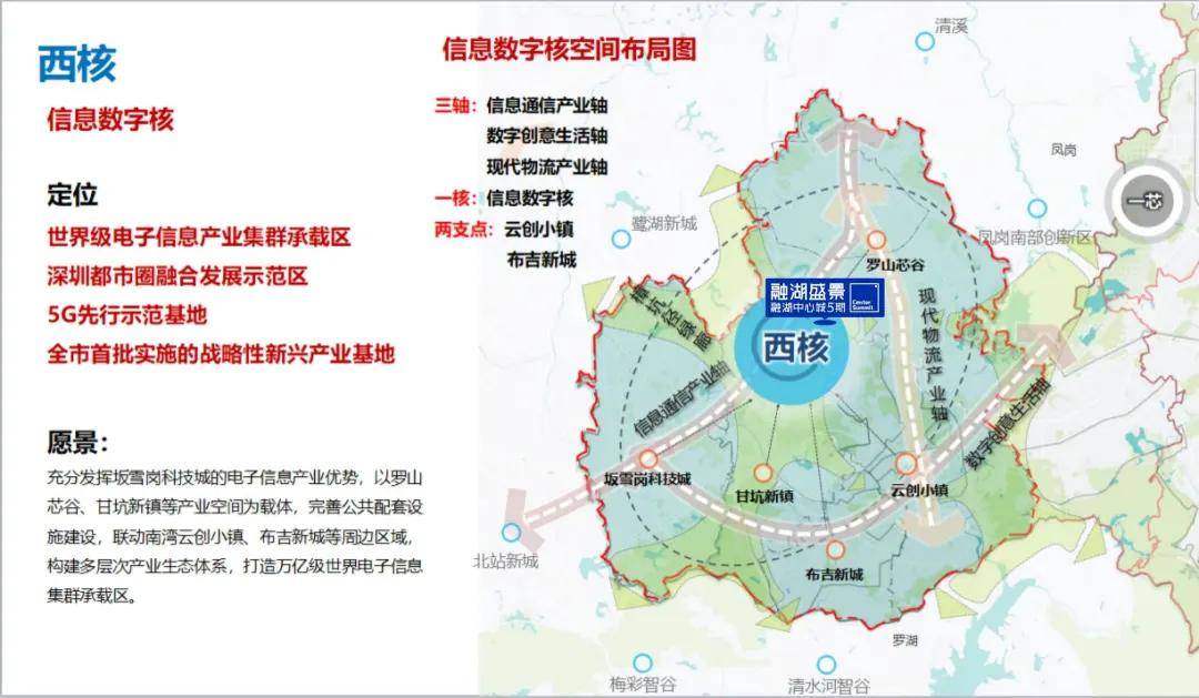 根据最新规划,平湖定位"龙岗西核"发展的重要增长极,将协同周边区域