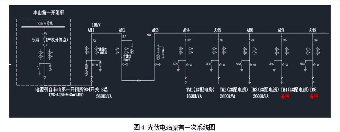 安科瑞分布式光伏系统的应用分析