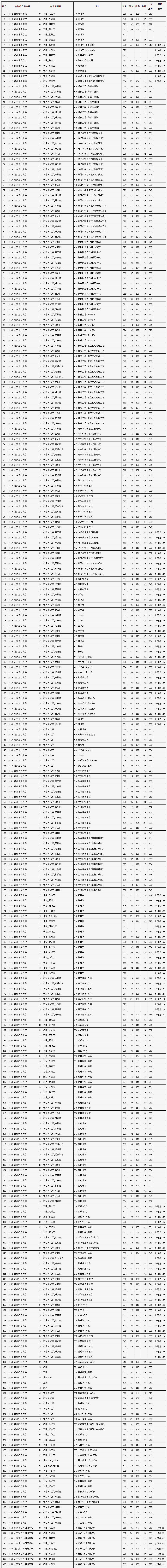 北京高考分数线和排名图片