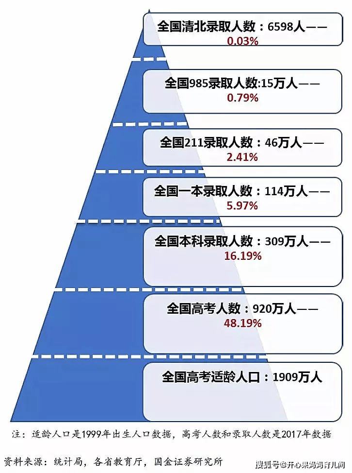 各地高考考生人数_各地高考考生人数2024_各地高考考什么