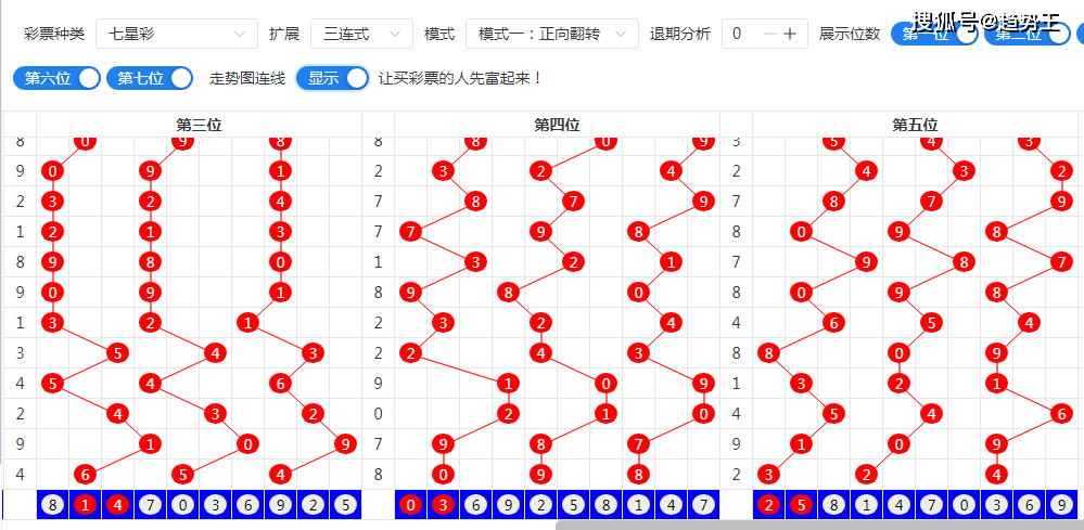 ai彩票 | 七星彩(第 24082 期预测号码)