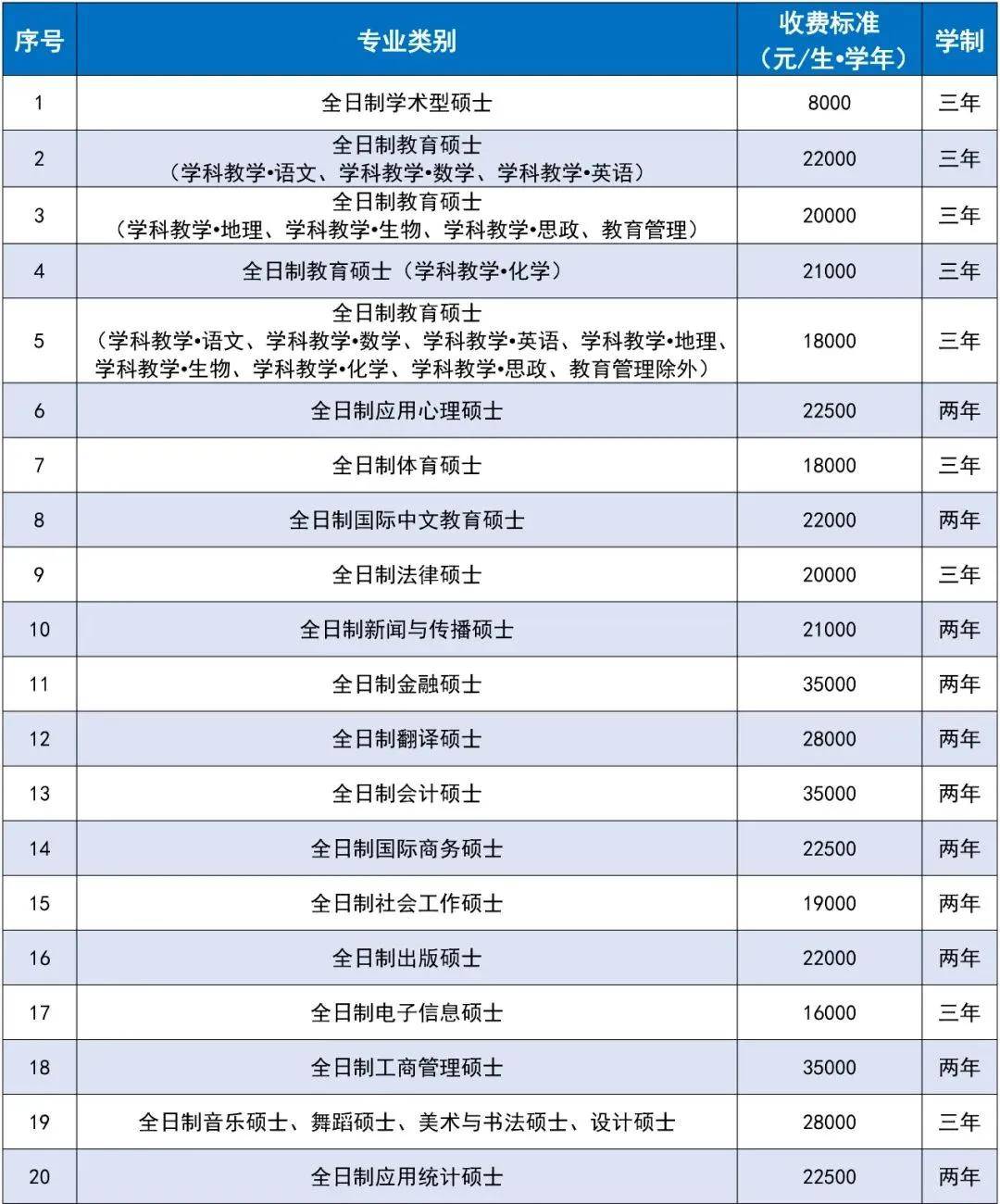 考研学费标准_华师研究生奖助学金_华中师范大学研究生学制