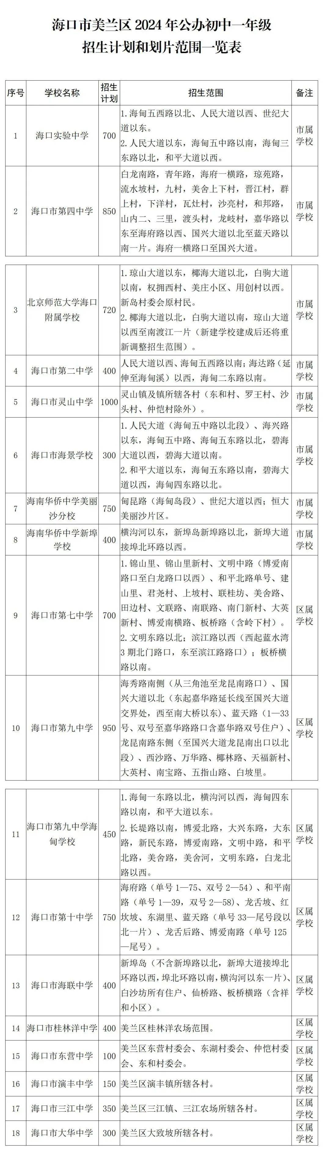 2021海口学区房划分图图片