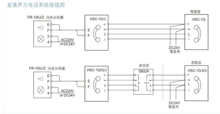 电话机如何结线使用教程(电话机如何结线使用教程图片)