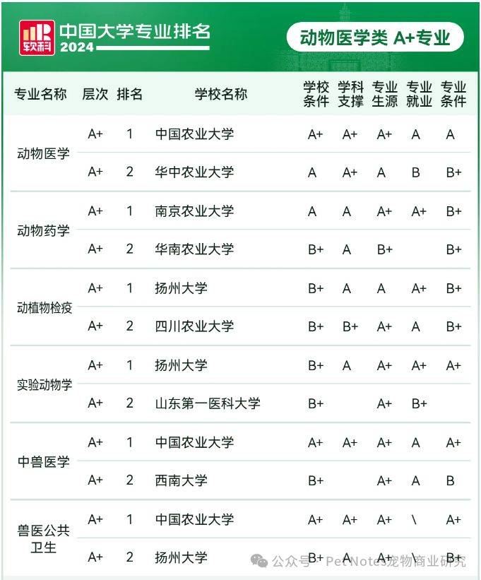 动物医学专业大学排名图片