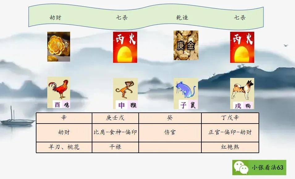 浅谈庚金特点
