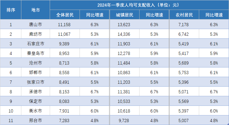 2024年邢台多少人口_2020年第七次人口普查邢台市分乡镇数据汇总