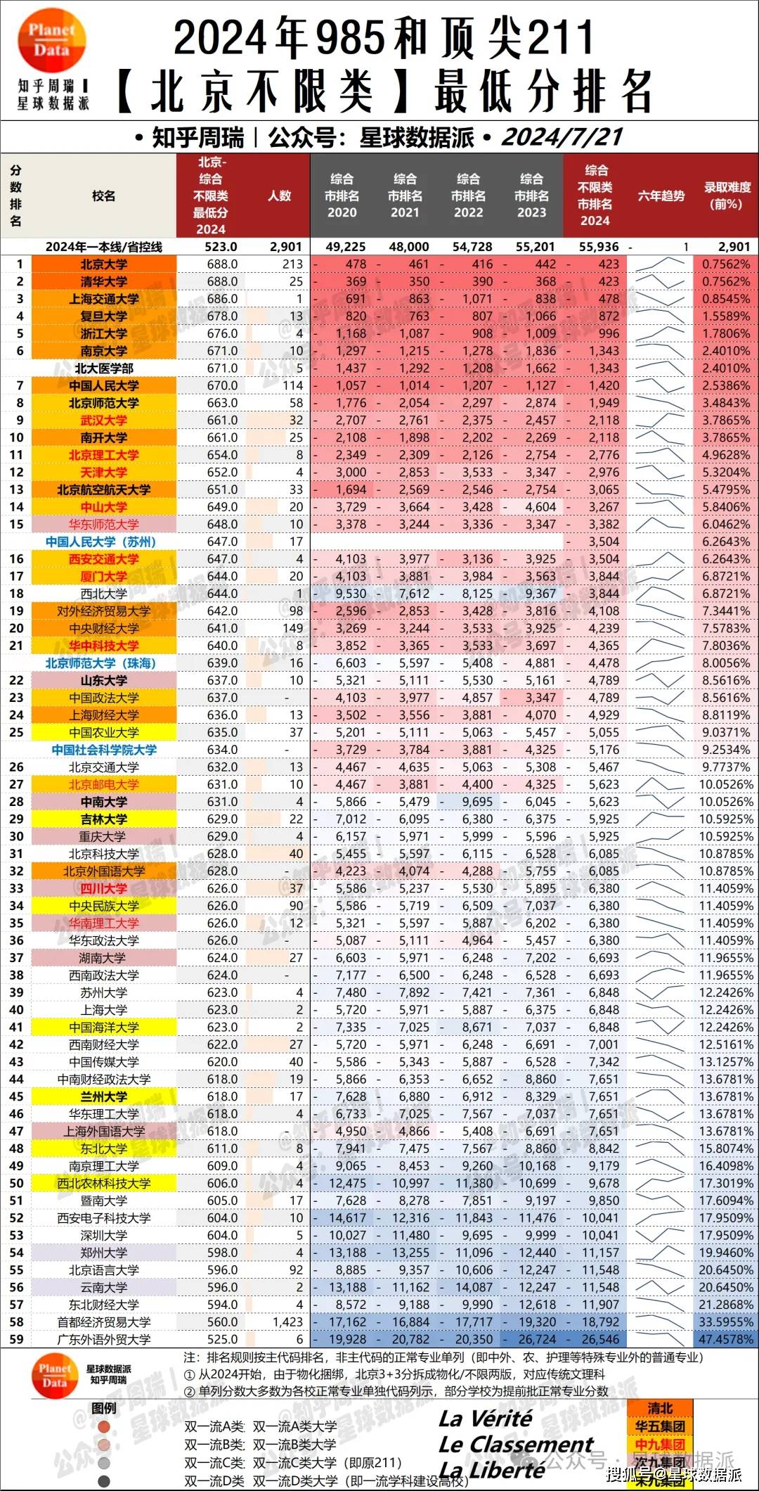 全国正规大学排名_权威全国大学排名_全国大学真实排名