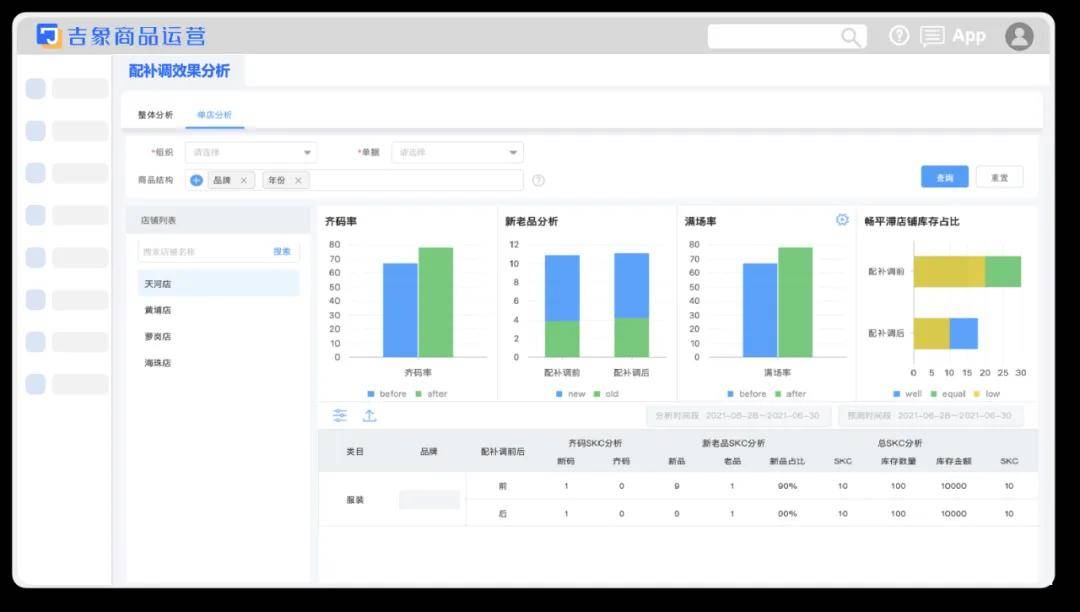 不知道库存分析思路？这篇文章告诉你！——九数云BI插图4