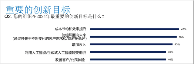 唯有万物向新，才能智领未来【2024戴尔科技峰会预告】