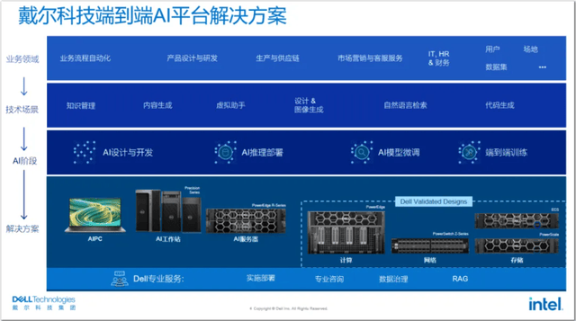 AI时代，我们需要怎样的数据中心？【2024戴尔科技峰会预告】