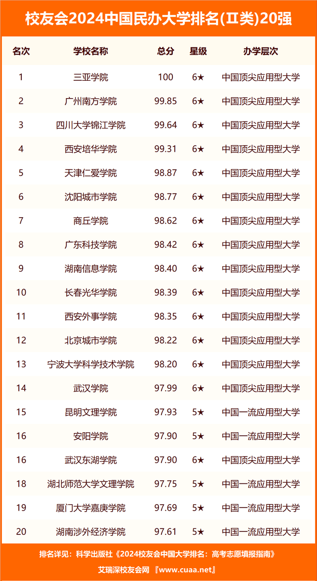 南昌大學排名全國第47名_江西大學排名一覽表_2024南昌市大學排名